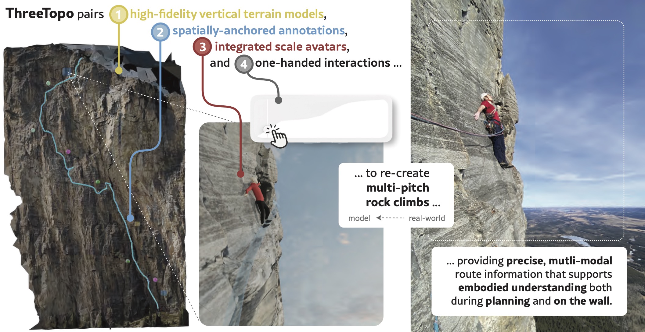 ThreeTopo climbing navigation teaser